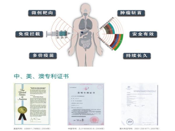 什么是“肿瘤缓释库疗法“?
